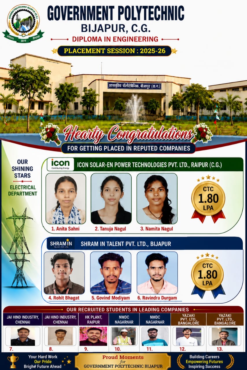 Placed Students Poster